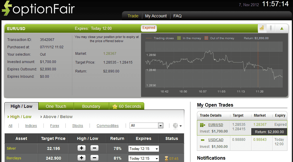 Successful Trade on Nov 7, 2012 eurusd Successful Trade on Nov 7, 2012 eurusd